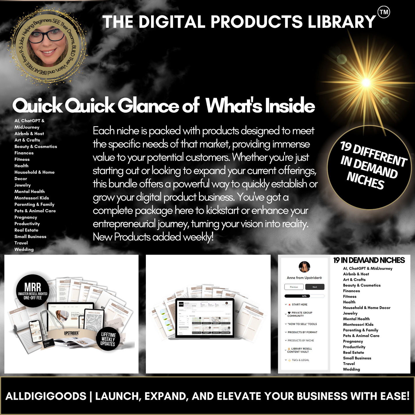 The Digital Products Library with MRR and PLR Digital Products